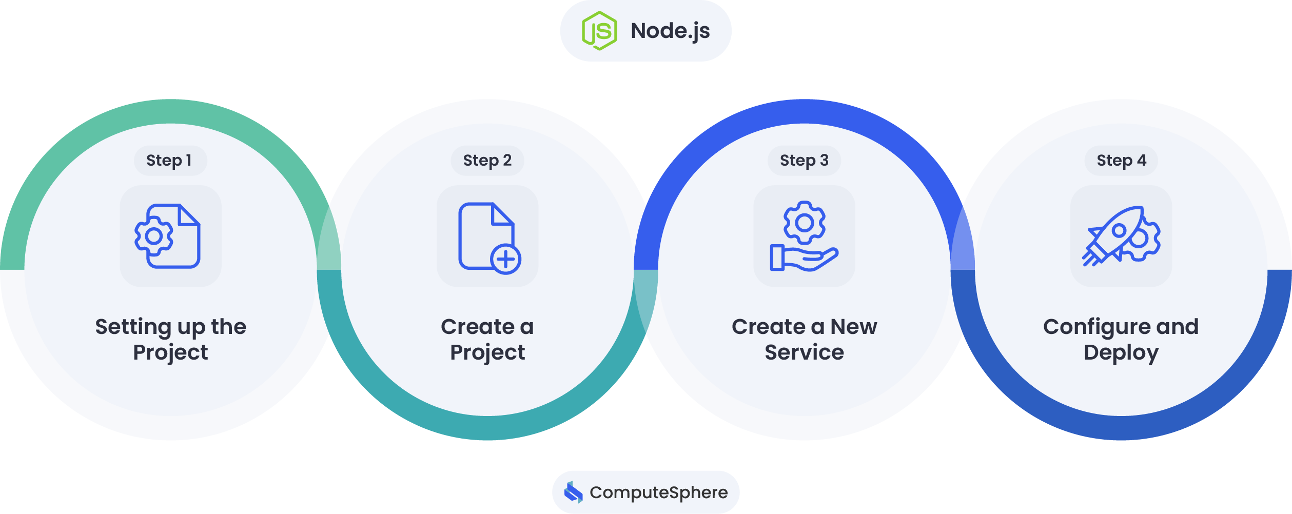 Nodejs flow